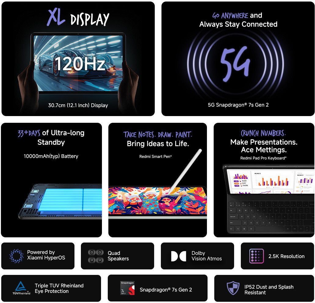 REDMI Pad Pro 5G 8 GB RAM 128 GB ROM 12.1 inch with Wi-Fi+5G Tablet (Graphite Grey) - Image 4